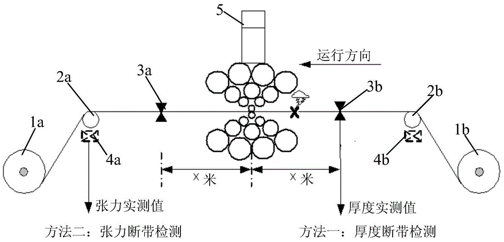 Rapid strip breakage detection and protection method and device based on rolling mill moment