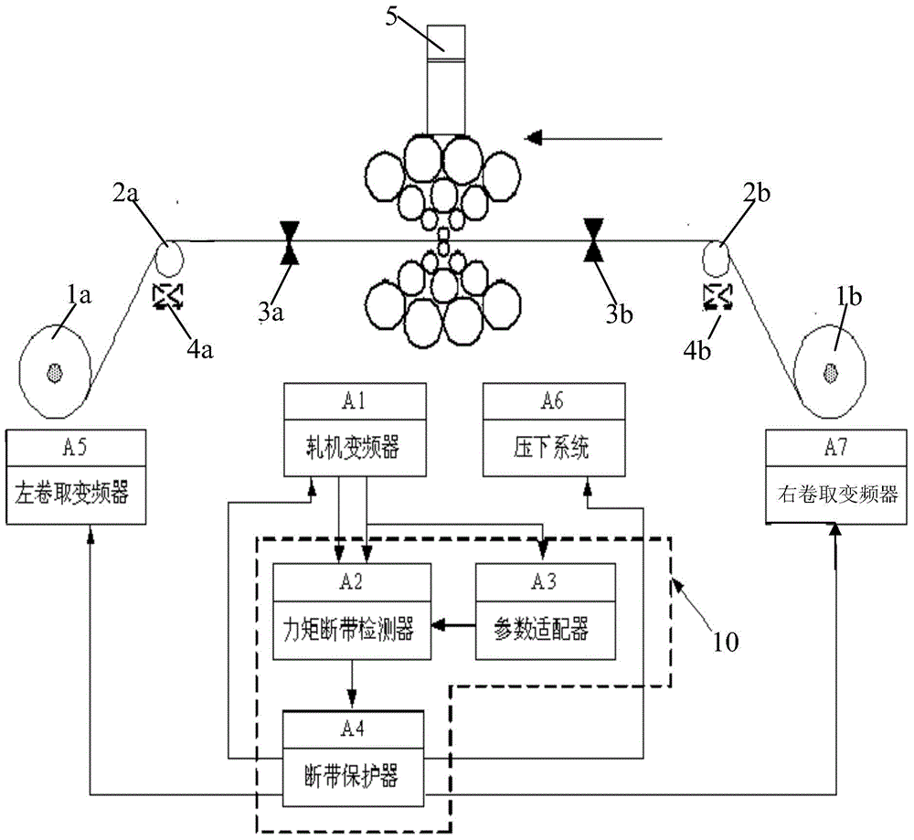 Rapid strip breakage detection and protection method and device based on rolling mill moment