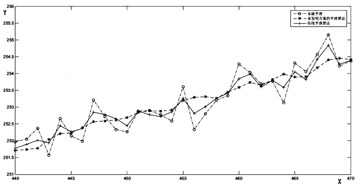 A Doppler-assisted Carrier Phase Smoothing Pseudorange Method Based on Self-tuning Kalman Filter