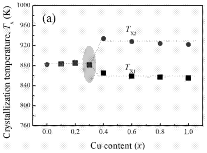 Preparation process for improving forming ability of Fe-base amorphous alloys