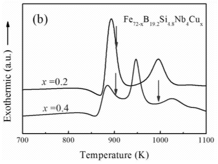 Preparation process for improving forming ability of Fe-base amorphous alloys