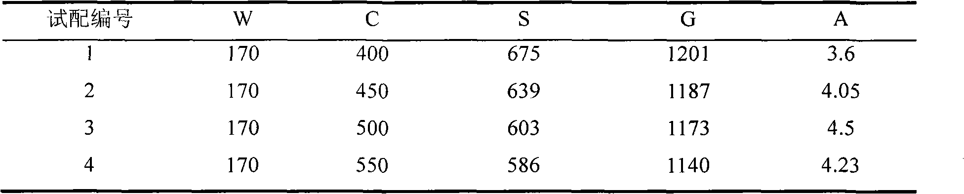 Retarder used in the preparation of sulfoaluminate cement quick-hardening concrete