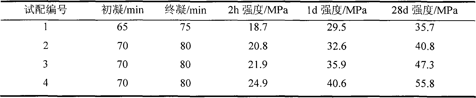 Retarder used in the preparation of sulfoaluminate cement quick-hardening concrete