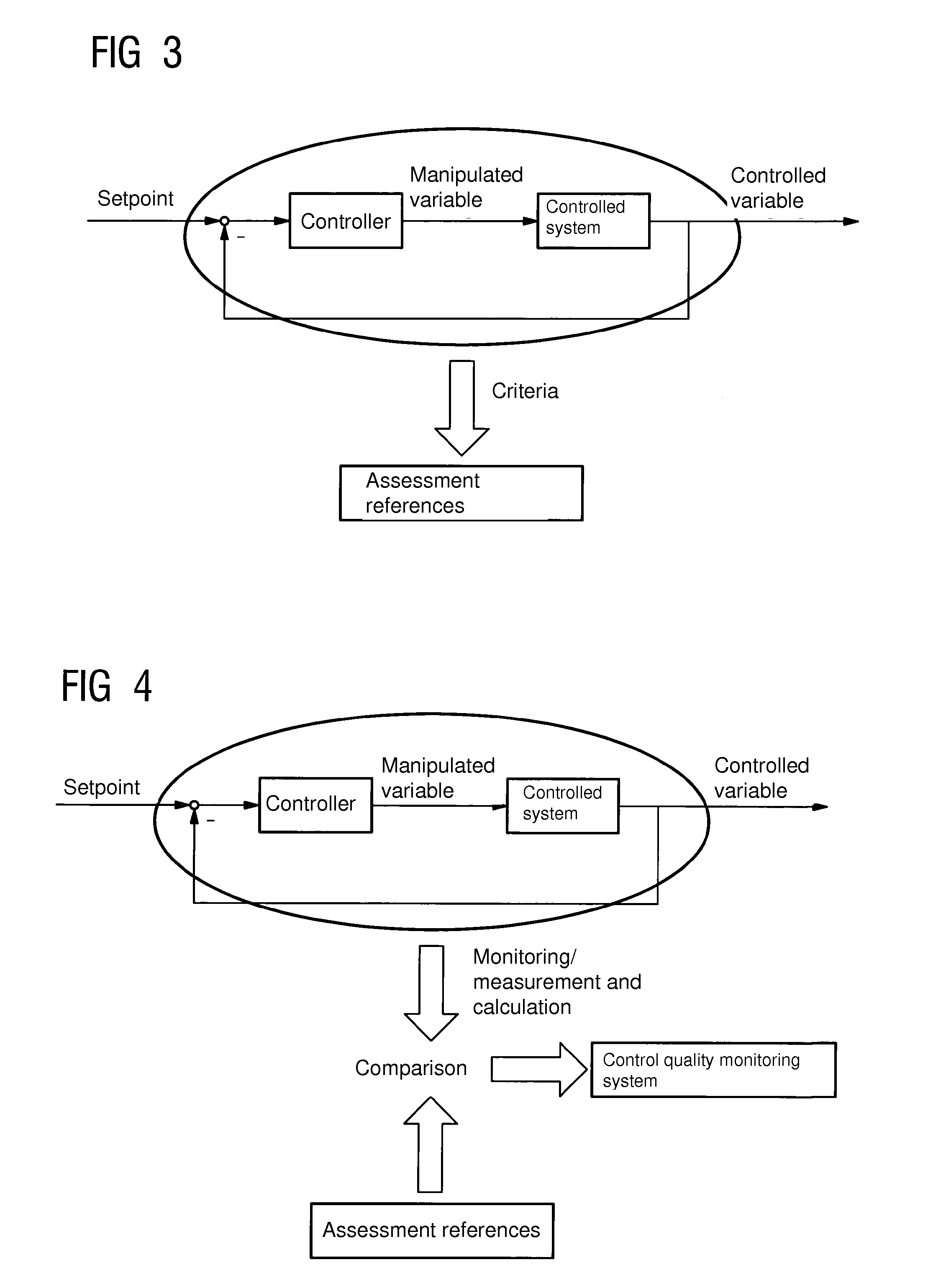 Method for monitoring the quality of a control circuit in a power plant