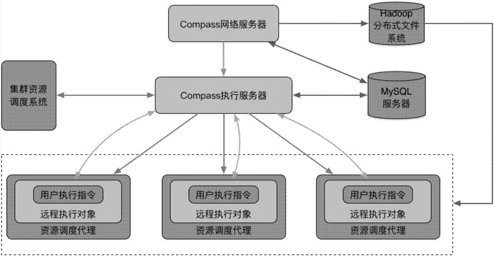 Method and device for distributed workflow dispatching