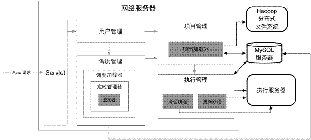 Method and device for distributed workflow dispatching