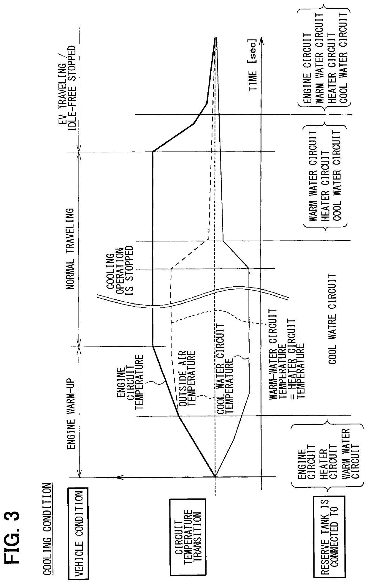 Thermal management device for vehicle