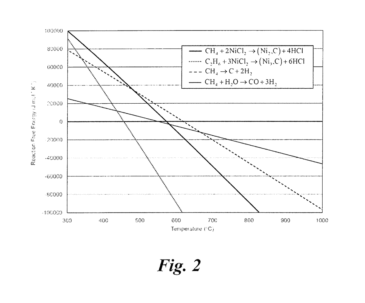 Method of carbon dioxide-free hydrogen production from hydrocarbon decomposition over metal salts