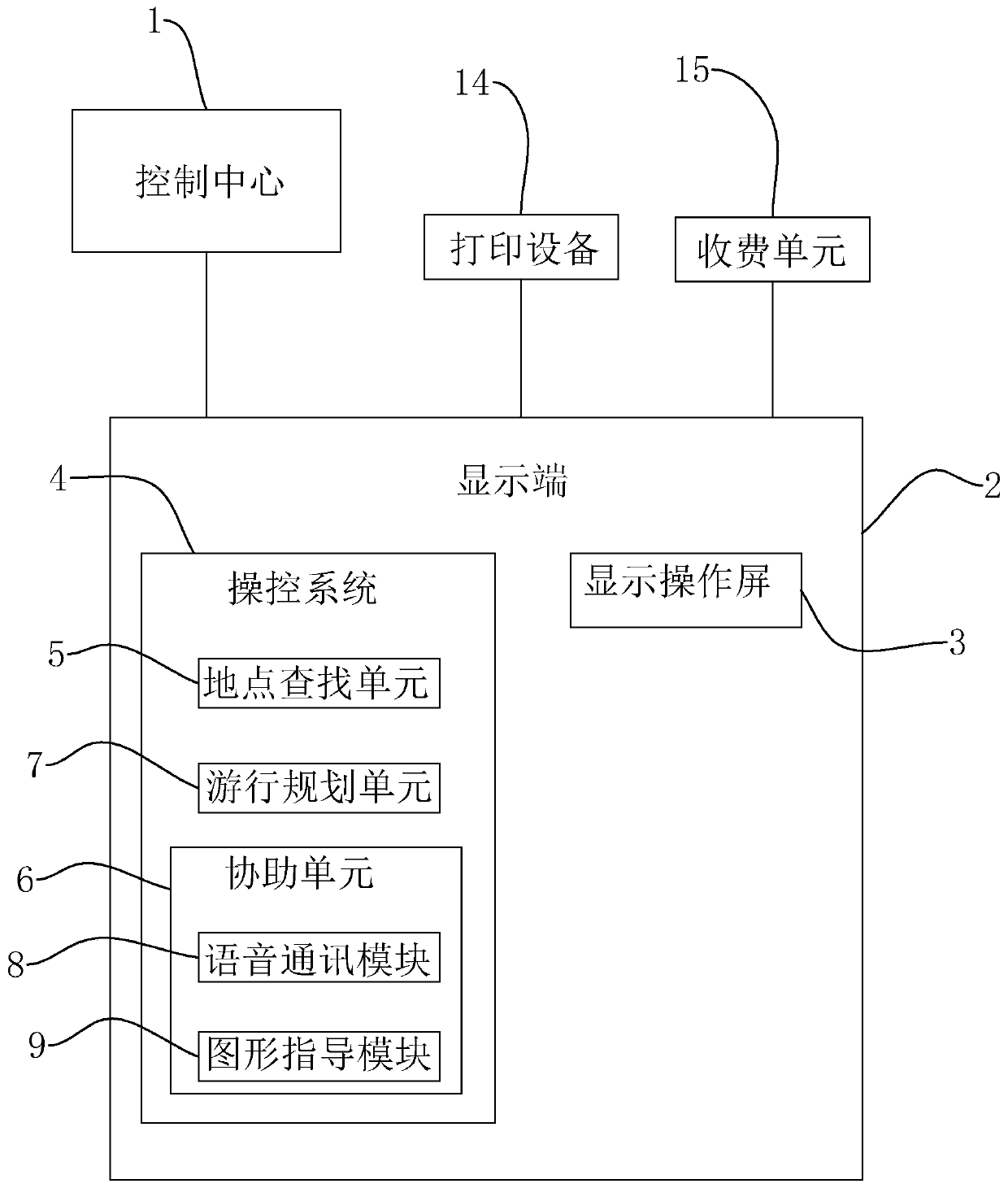 Digitized information technology display device