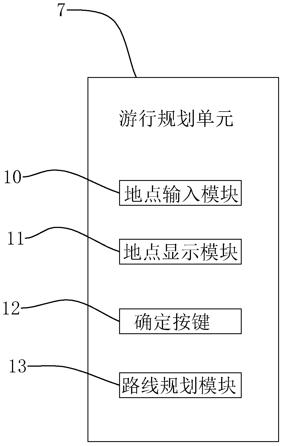 Digitized information technology display device