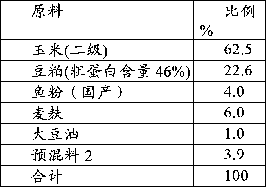 Chinese herbal medicine additive for prevention of diarrhoea of piglets and its preparation method