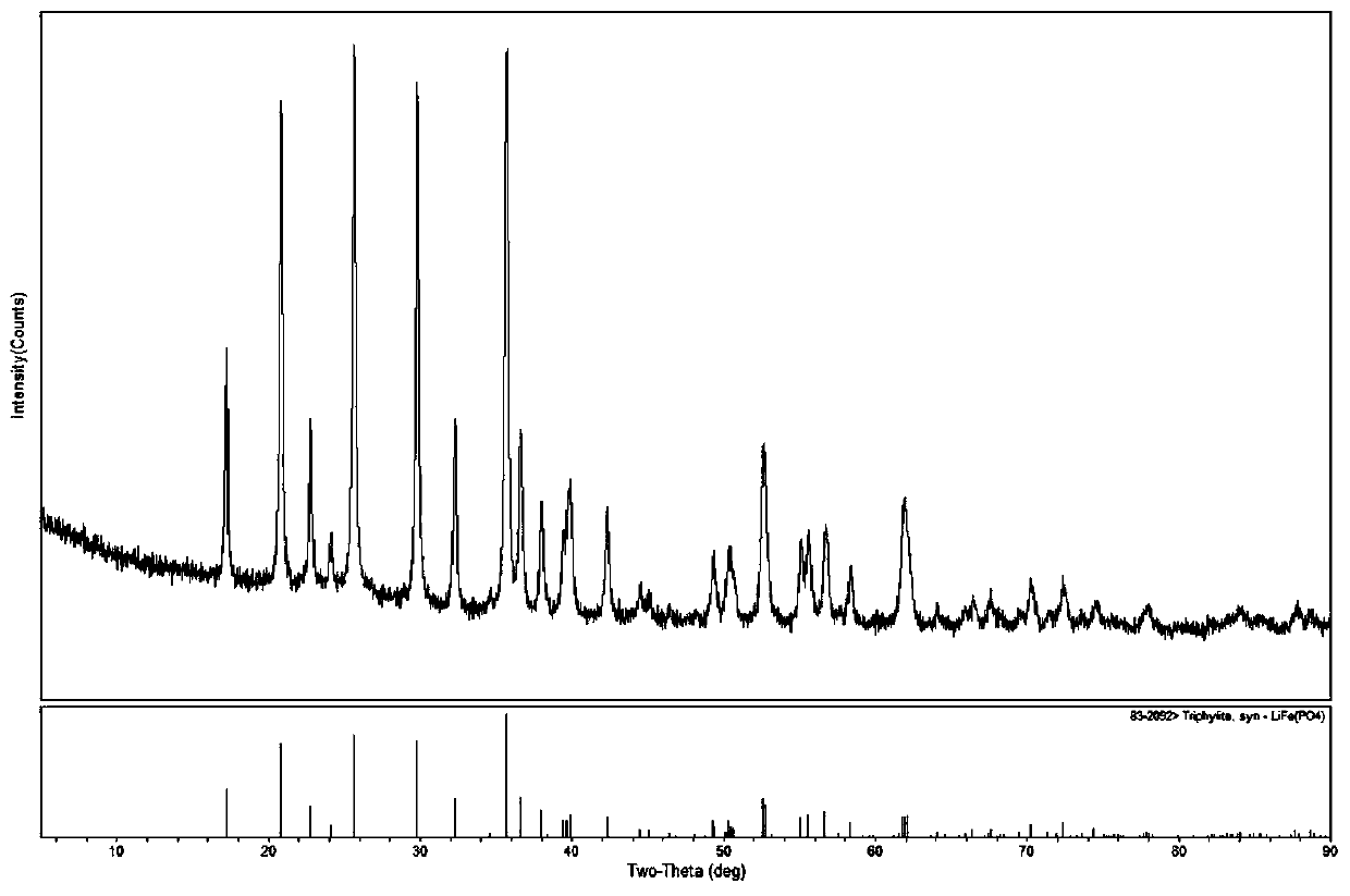 In-situ regeneration method of waste lithium iron phosphate battery positive electrode material