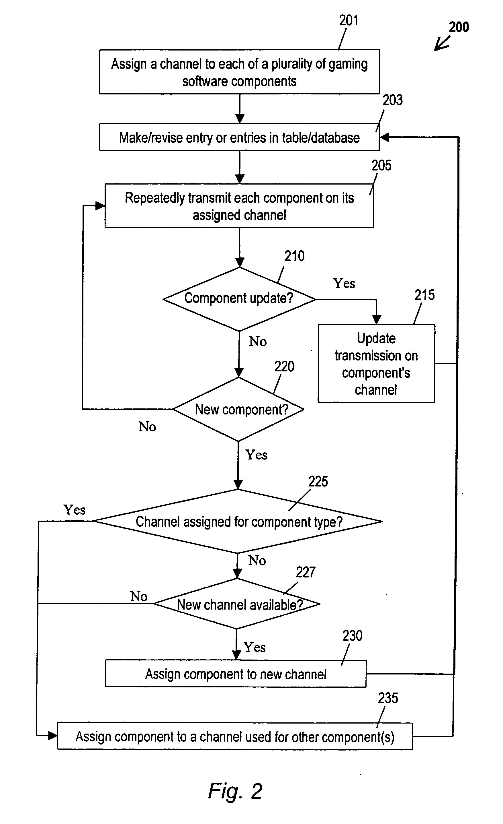 Methods and devices for downloading games of chance