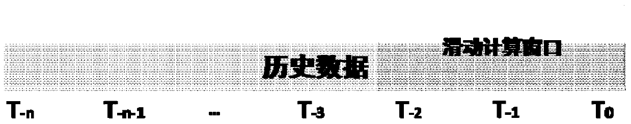 Method for establishing correlation matrix of wireless base station and line segment type geographic ground object