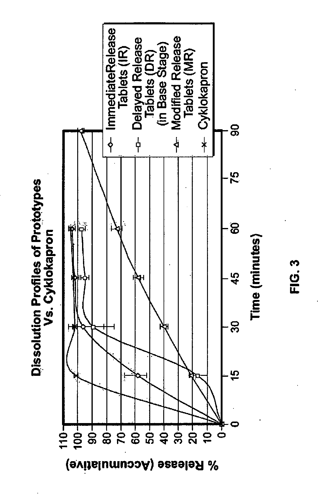 Tranexamic Acid Formulations