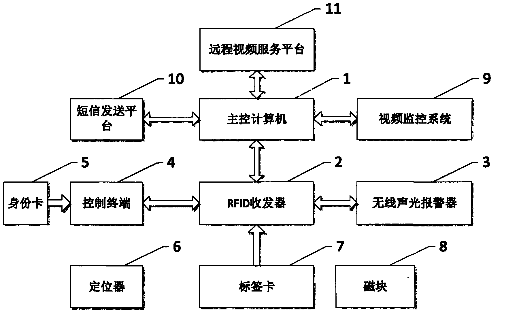 Asset monitoring and anti-theft method based on RFID technology