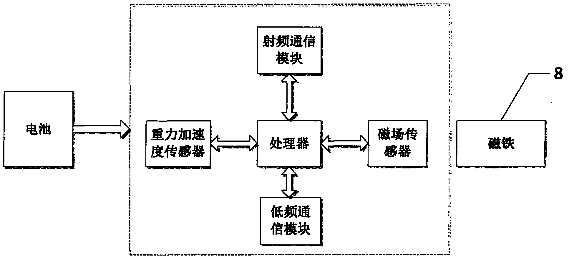 Asset monitoring and anti-theft method based on RFID technology