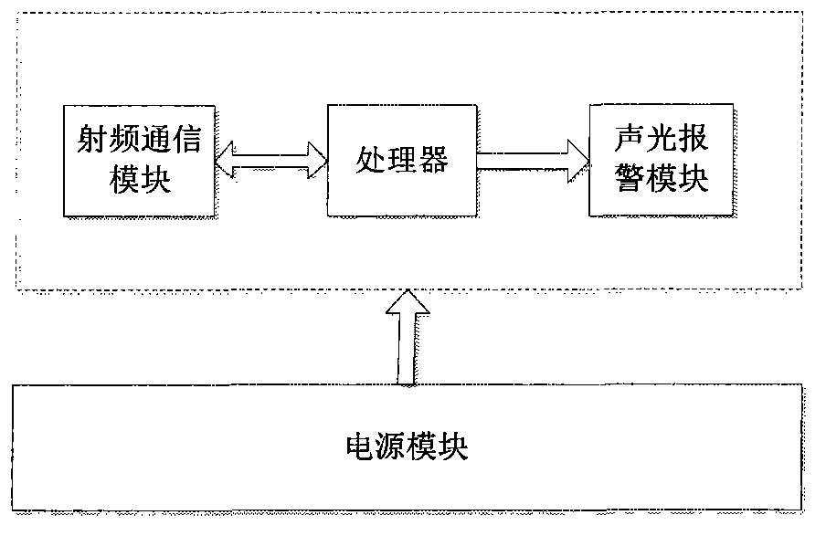 Asset monitoring and anti-theft method based on RFID technology