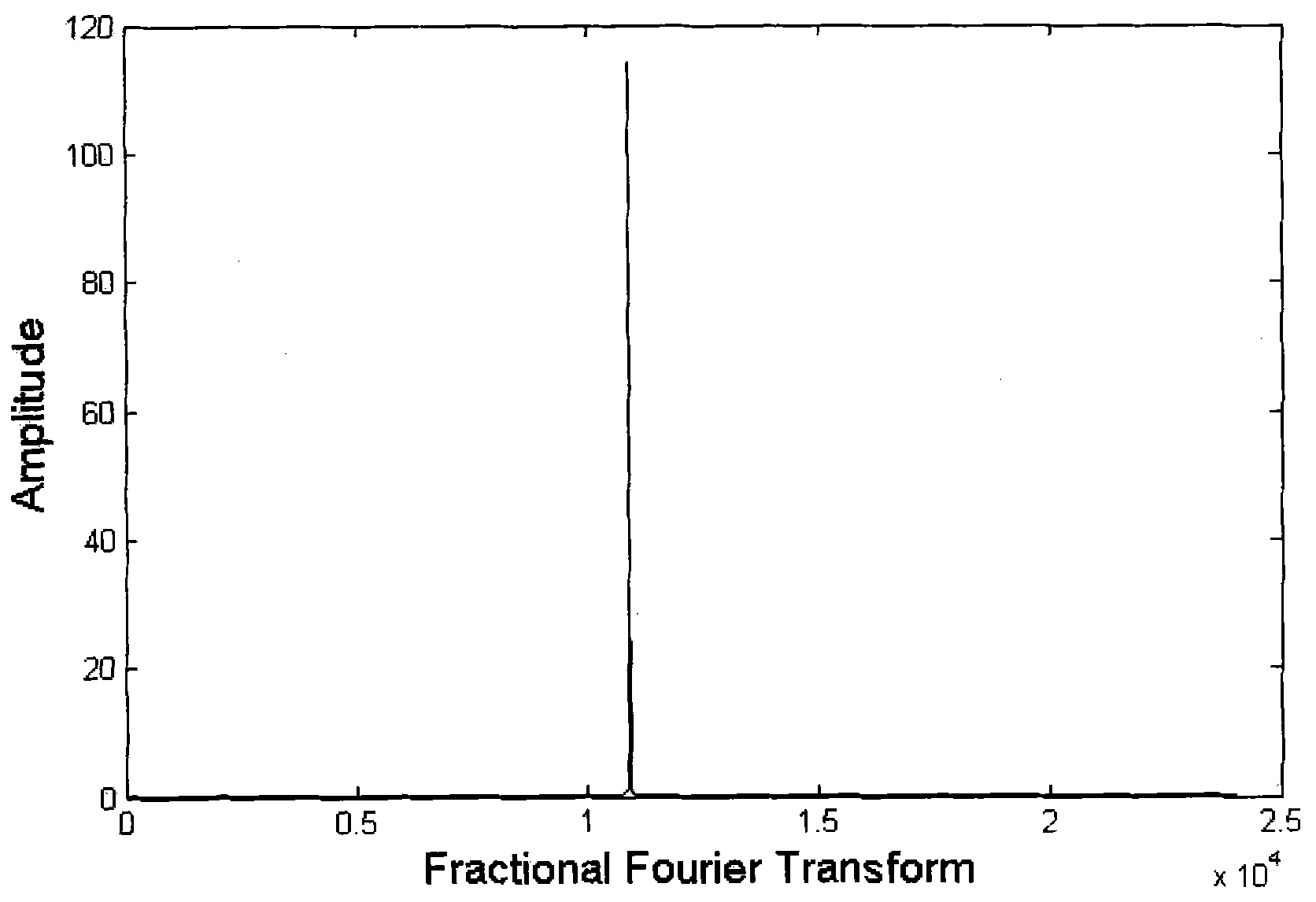 Quick chirp modulation interference detection and suppression method for direct-sequence spread-spectrum communication system