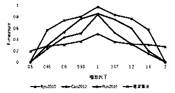 A blind forensics technique of digital image based on PatchMatch