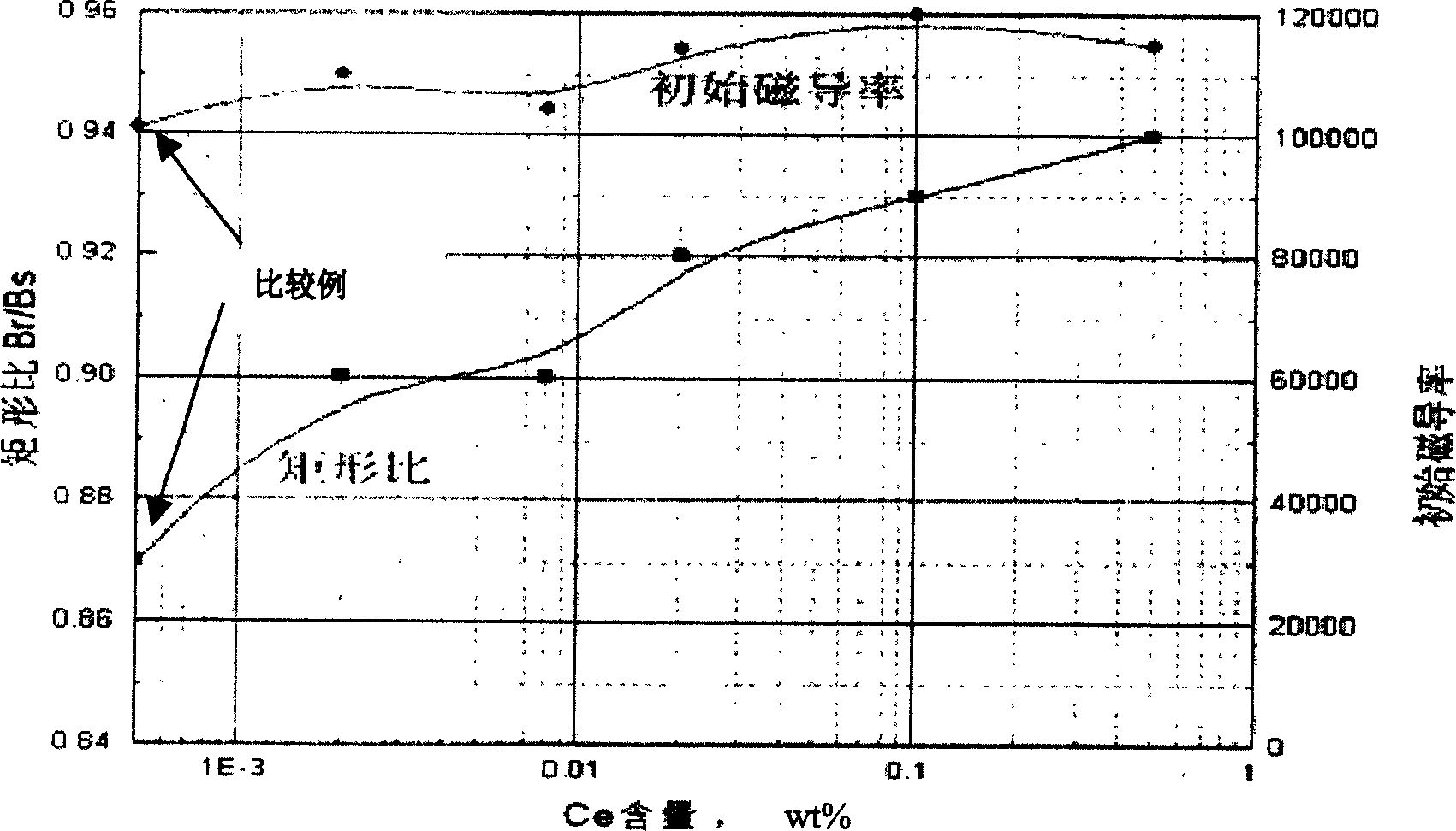 Trace rare earth element-containing iron-based nanocrystalline alloy