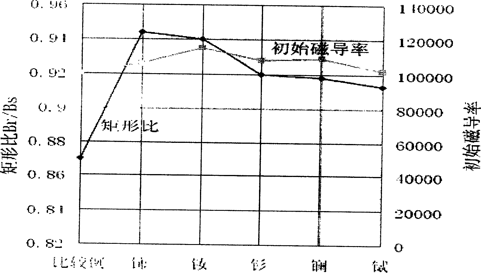 Trace rare earth element-containing iron-based nanocrystalline alloy