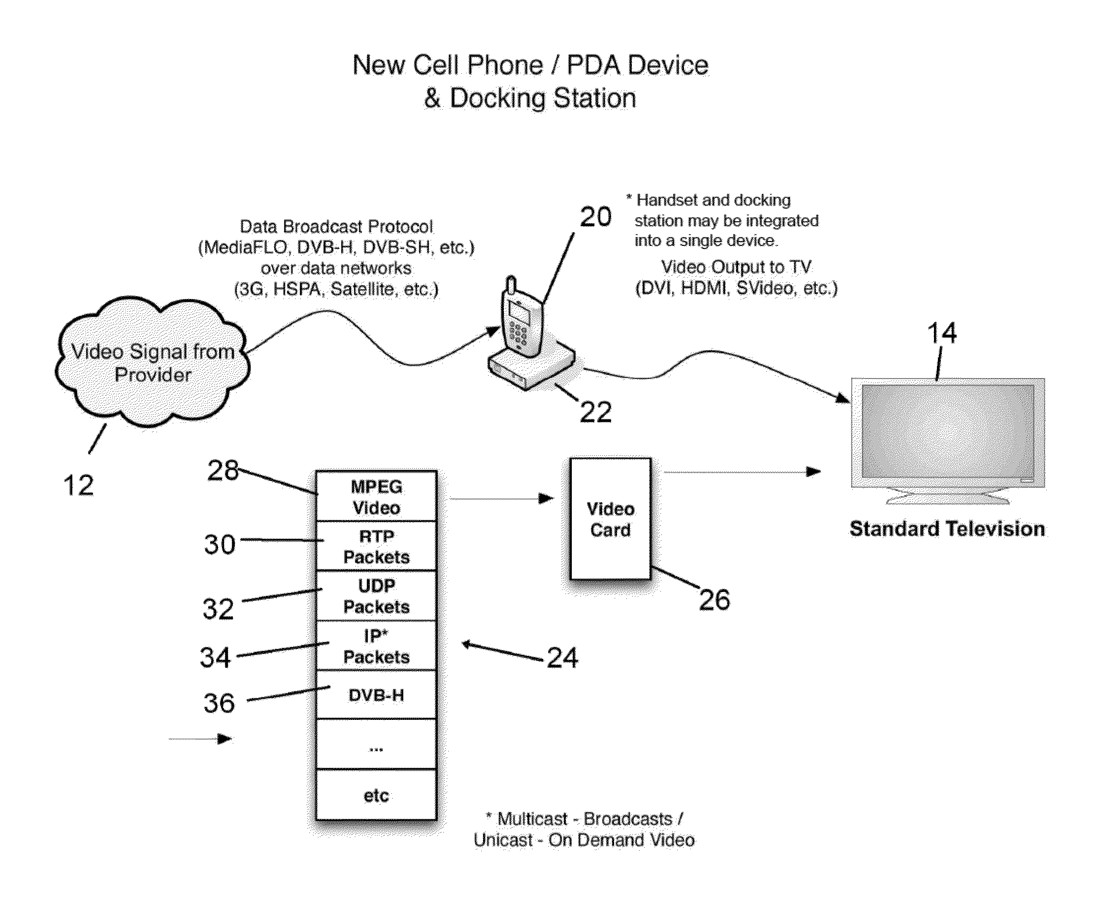 Mobile set top box