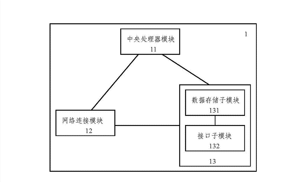 Method for achieving interaction with network hard disk device through wide area network and network hard disk device