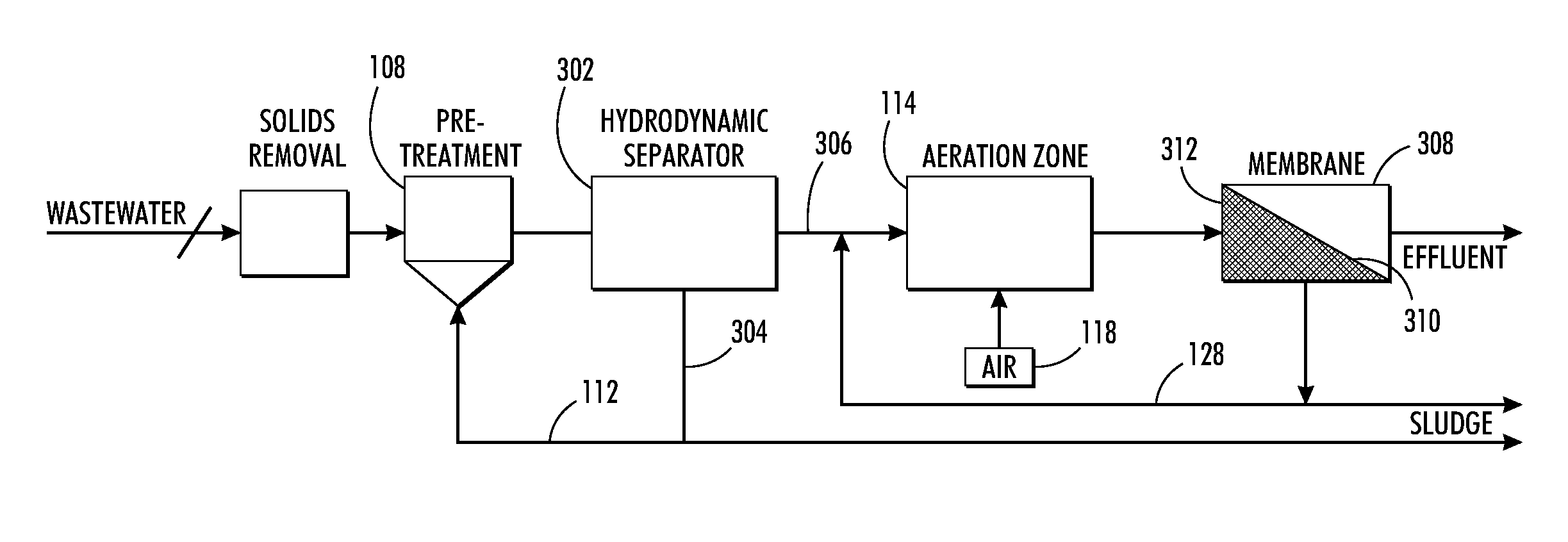 Membrane bioreactor (MBR) and moving bed bioreactor (MBBR) configurations for wastewater treatment