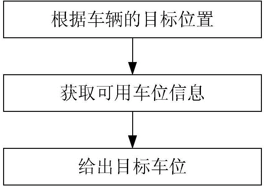 Intelligent parking management method and system