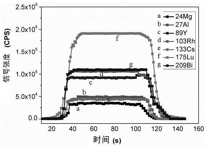 Method for measuring content and distribution of elements in lead fluoride crystals