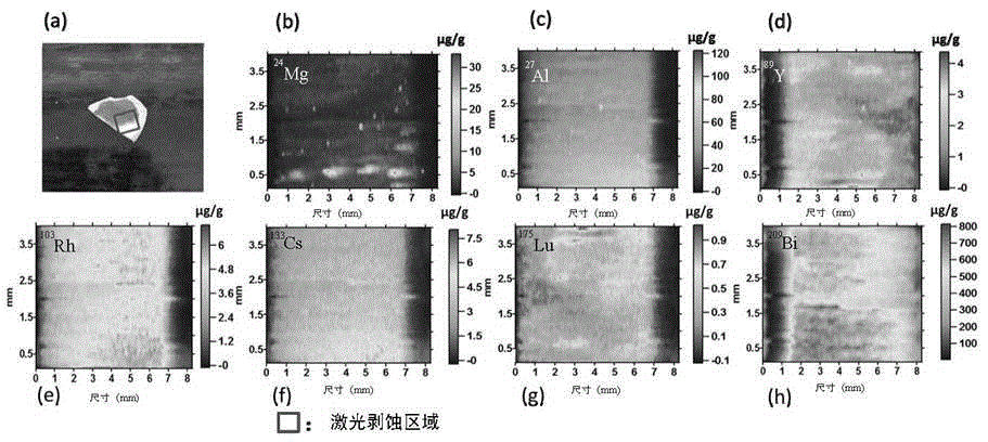 Method for measuring content and distribution of elements in lead fluoride crystals