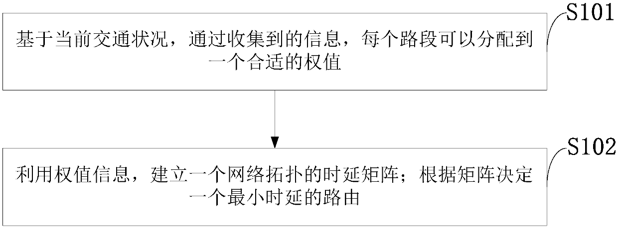 Geographical location routing method based on backbone link guarantee delay and vehicle-mounted terminal