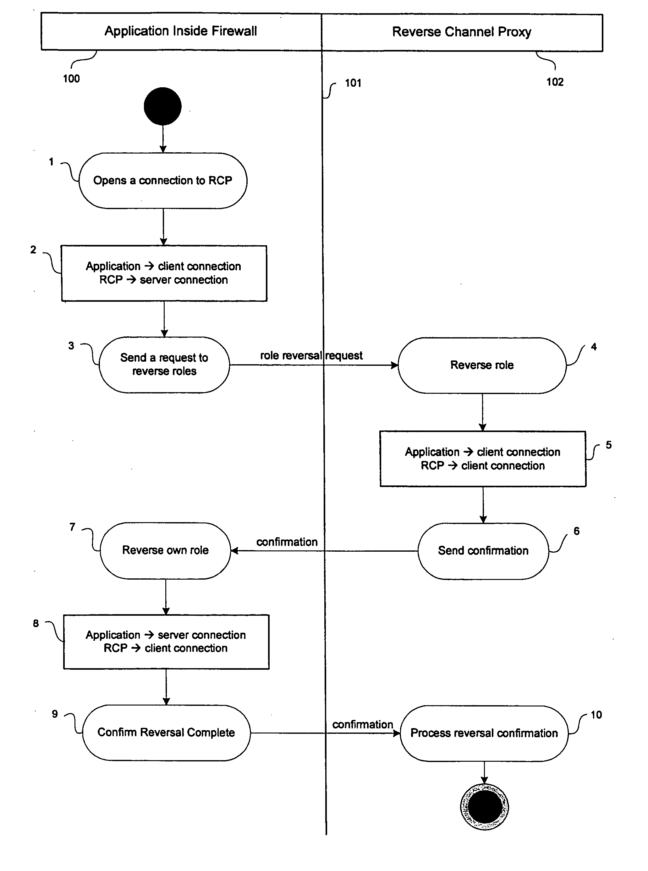 Methods of setting up and operating a reverse channel across a firewall