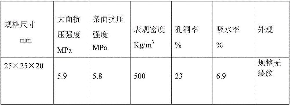 Heat preserving and bearing air-entrained brick for factory building