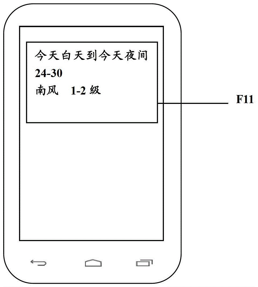 A method and device for displaying component content