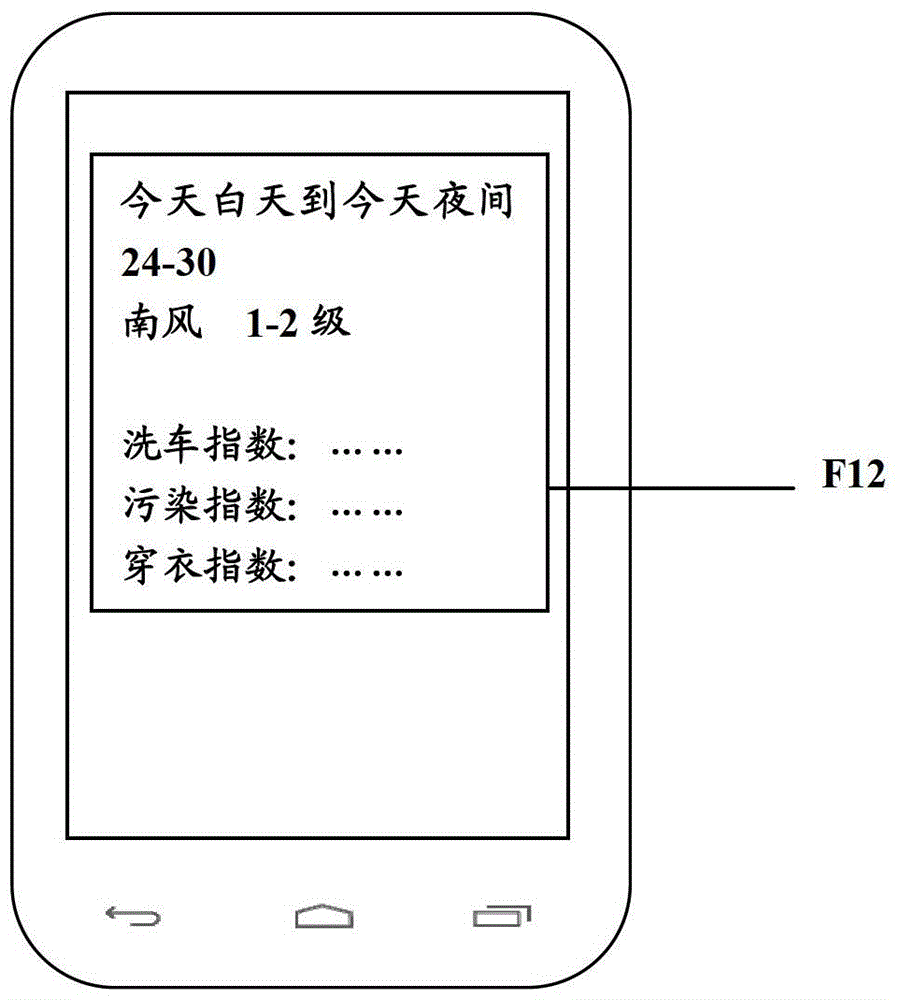 A method and device for displaying component content