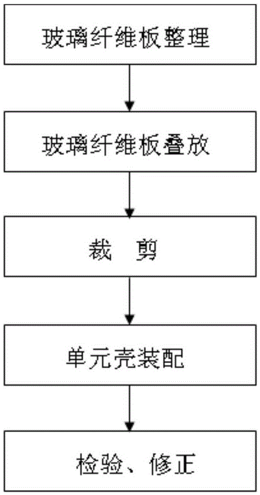 Corrugated plate type denitration catalyst unit assembling platform and assembling method