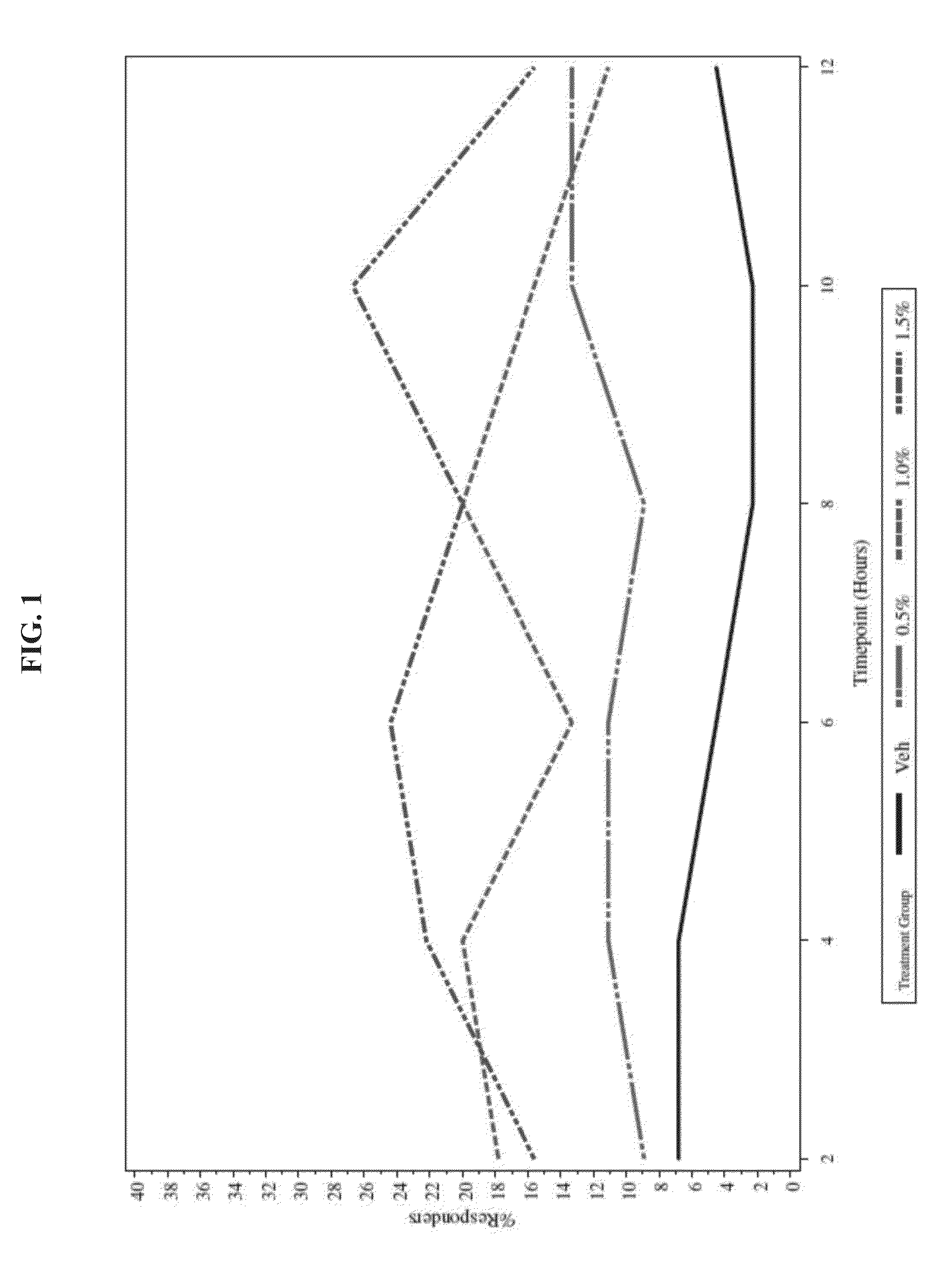 Stabilized oxymetazoline formulations and their uses