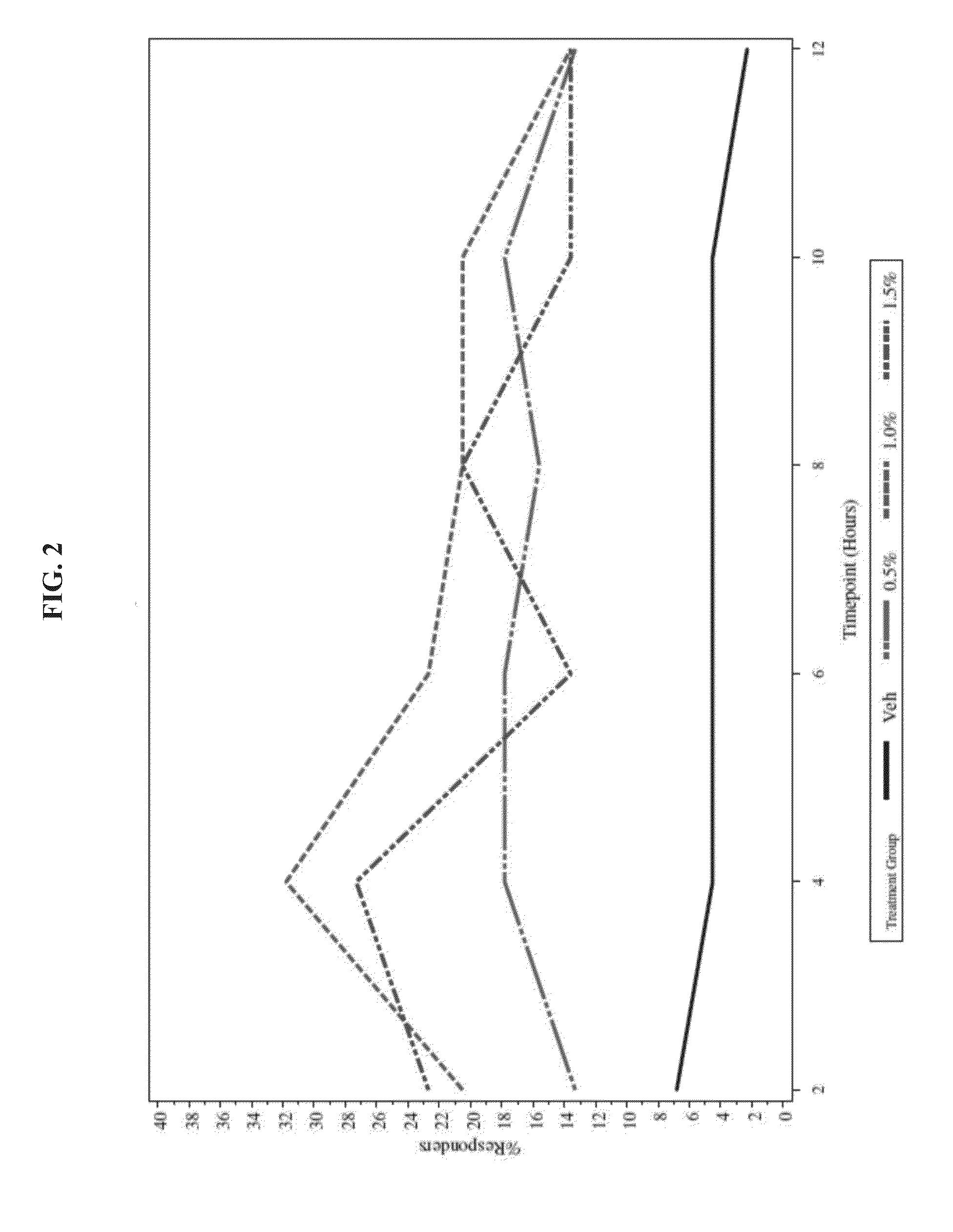 Stabilized oxymetazoline formulations and their uses