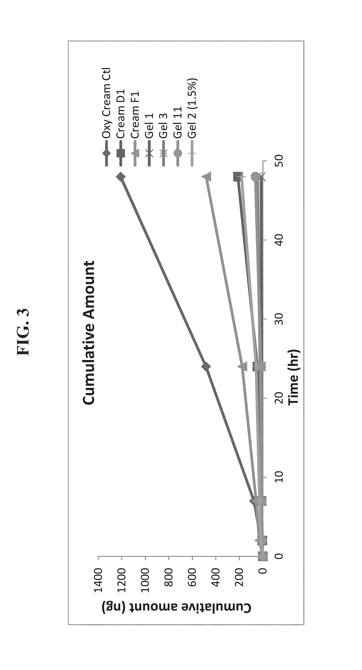 Stabilized oxymetazoline formulations and their uses