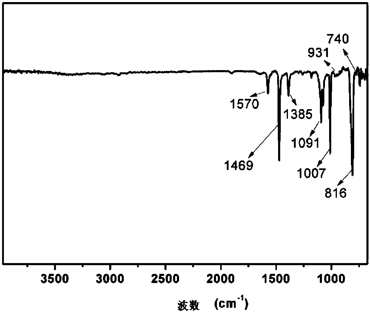 Green high-purity polyarylether and preparation method thereof