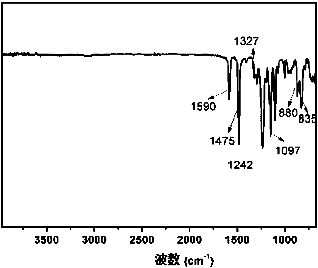 Green high-purity polyarylether and preparation method thereof