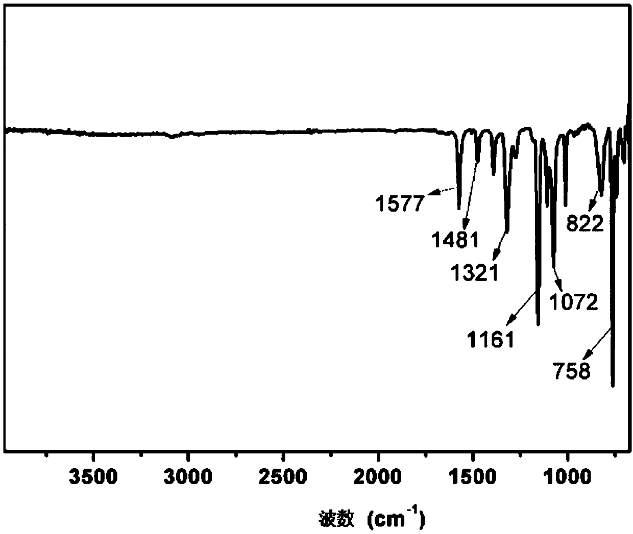 Green high-purity polyarylether and preparation method thereof