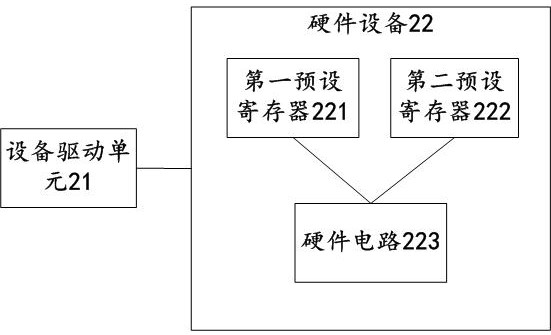 Testing method and device for equipment driving unit