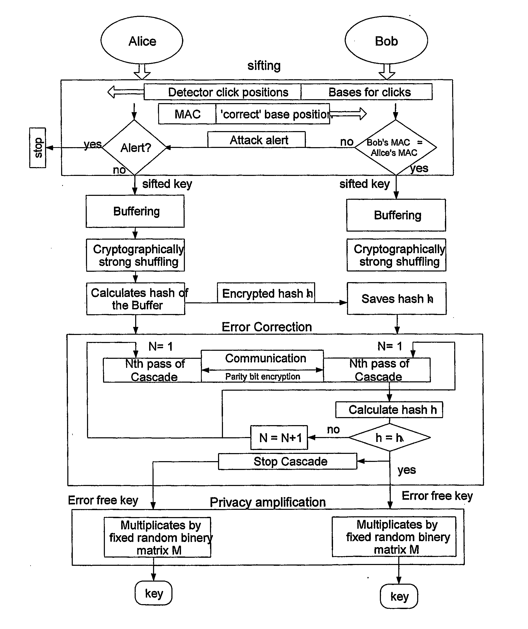 Key expansion for qkd