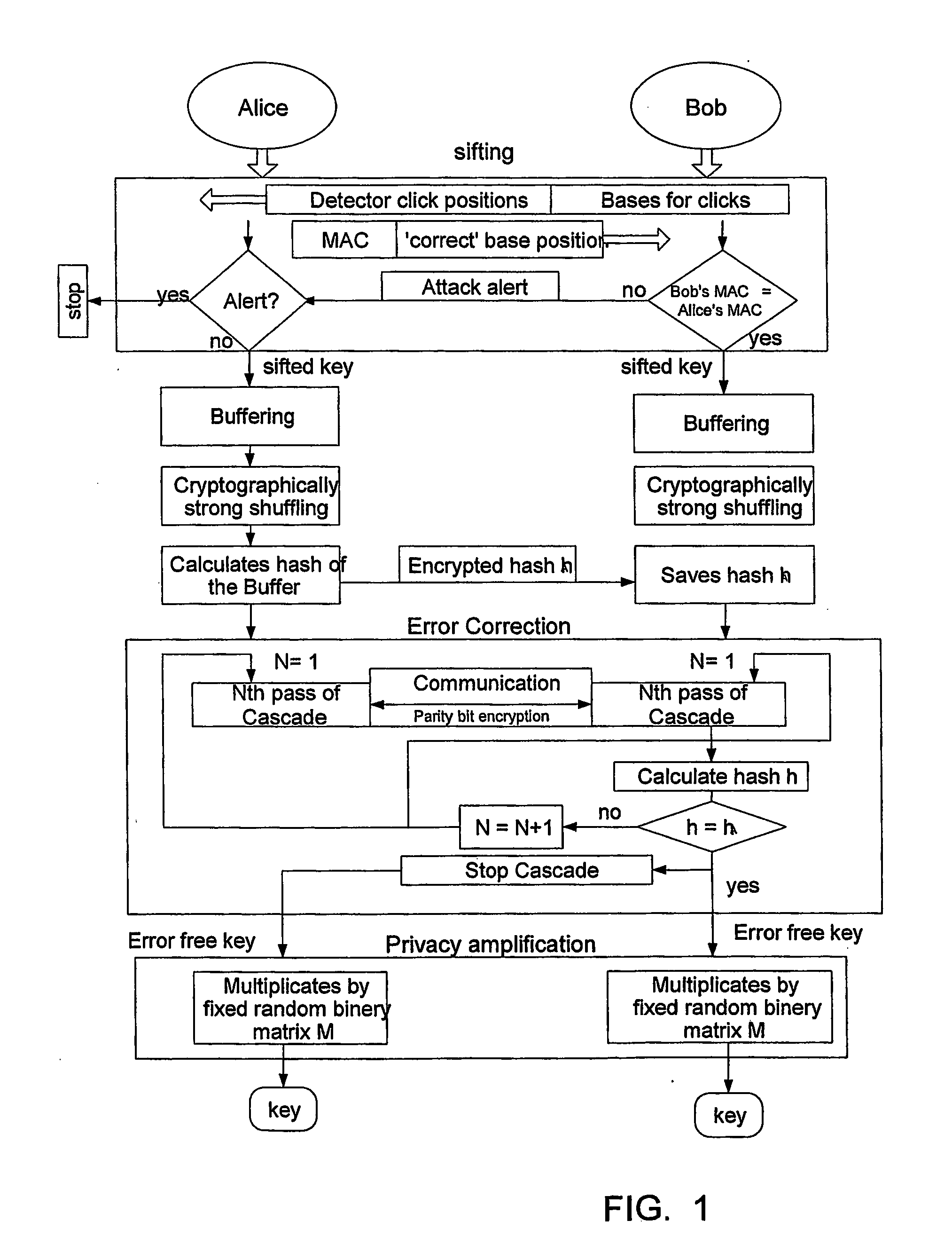 Key expansion for qkd