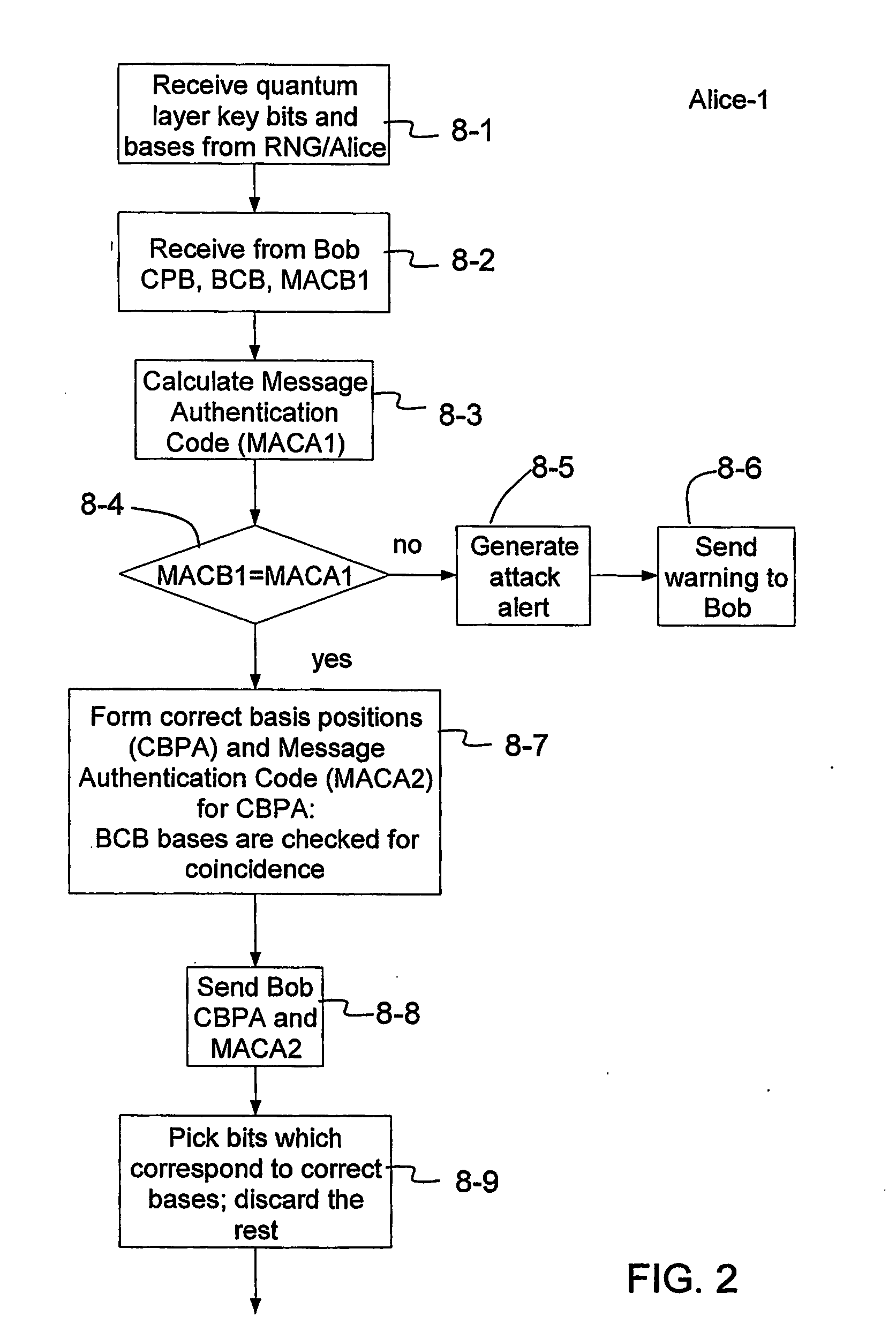 Key expansion for qkd