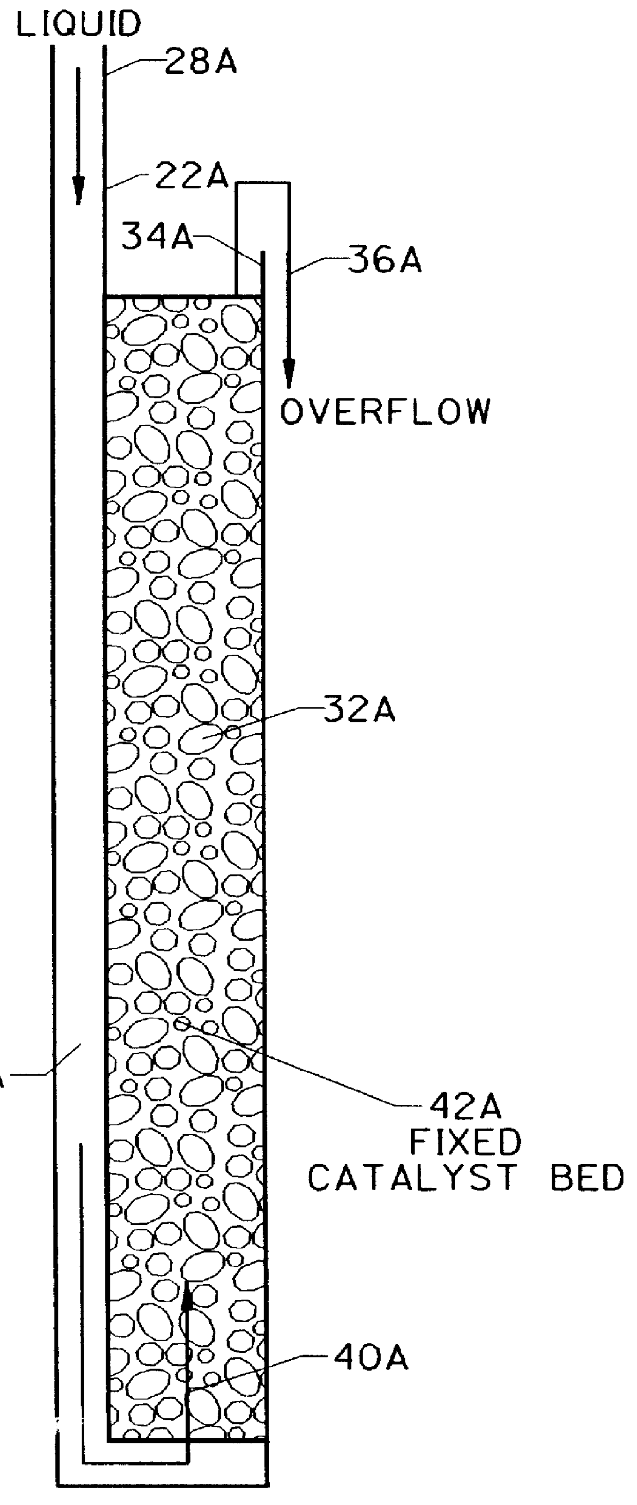 Apparatus for catalytic distillation