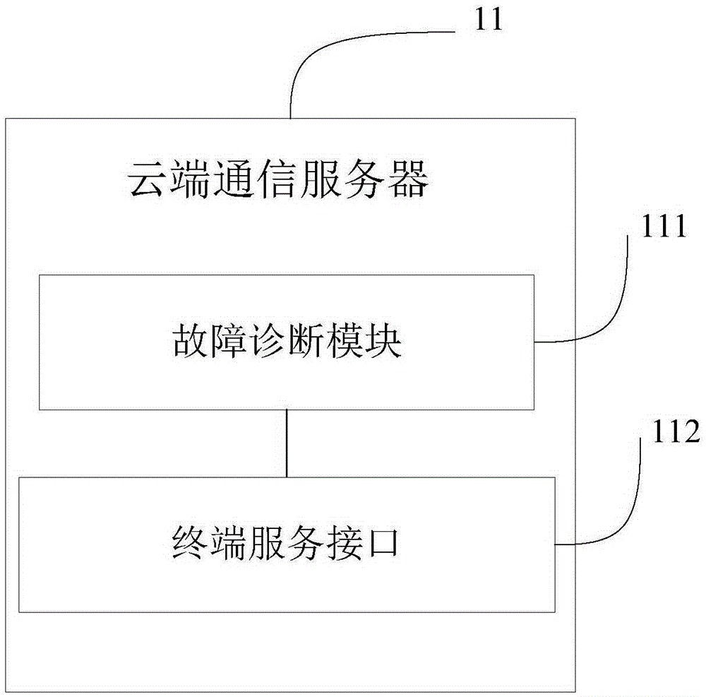 Remote service device, system and method of intelligent equipment